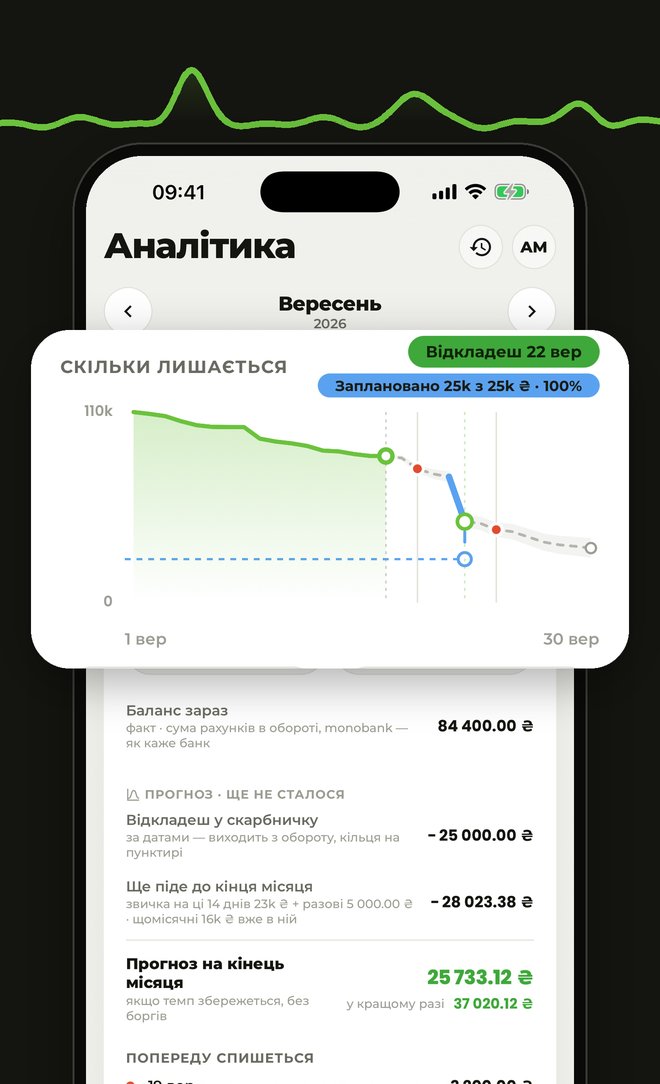Графік залишку з планами